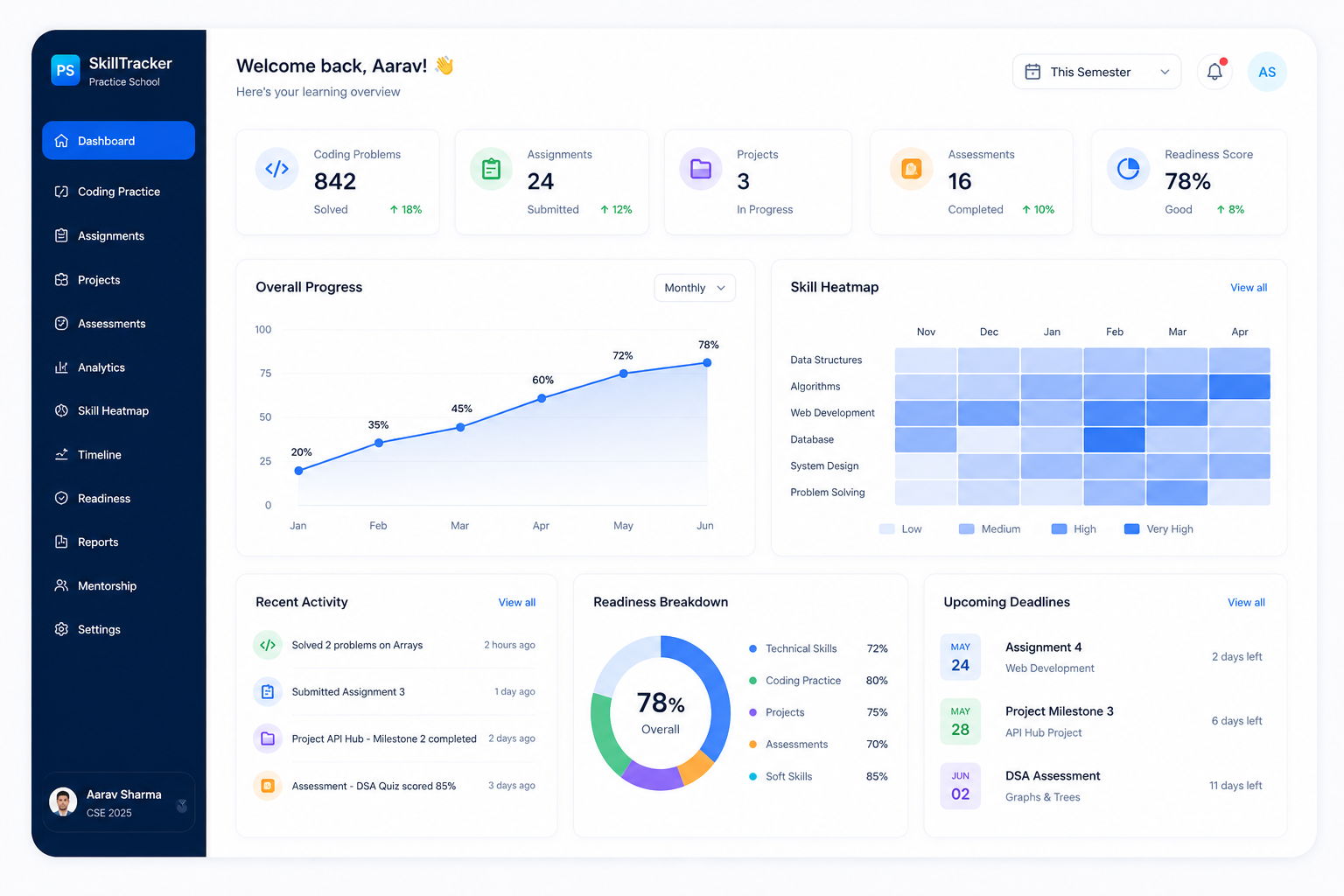 SkillTracker Dashboard